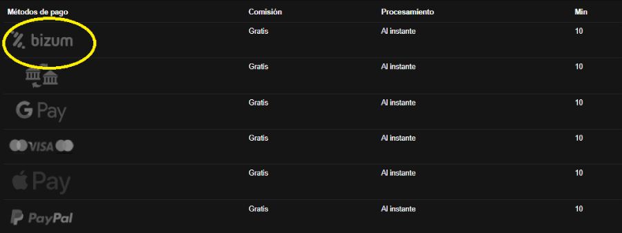 métodos de pago mejor casino 1 euro bizum