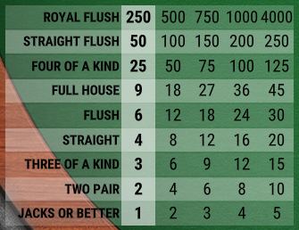 Tabla de pagos video poker